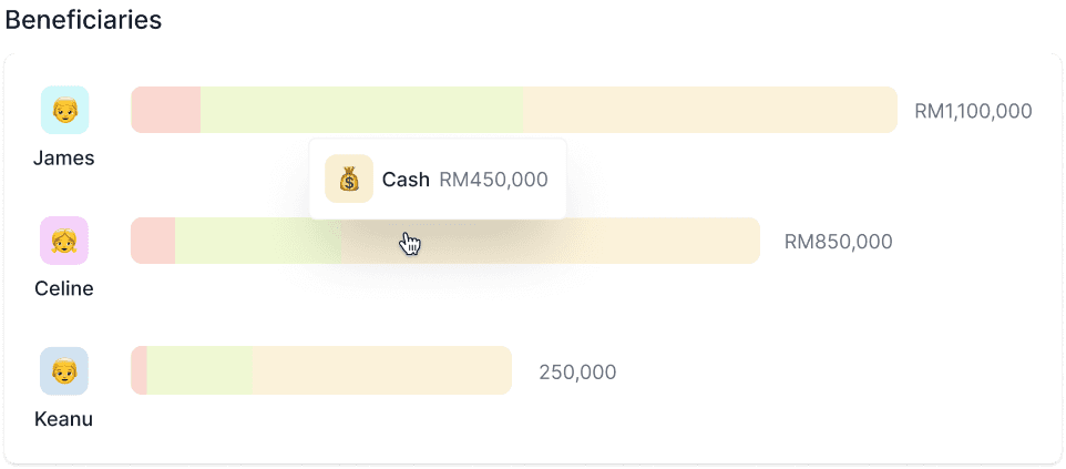 Track your assets & Net Worth