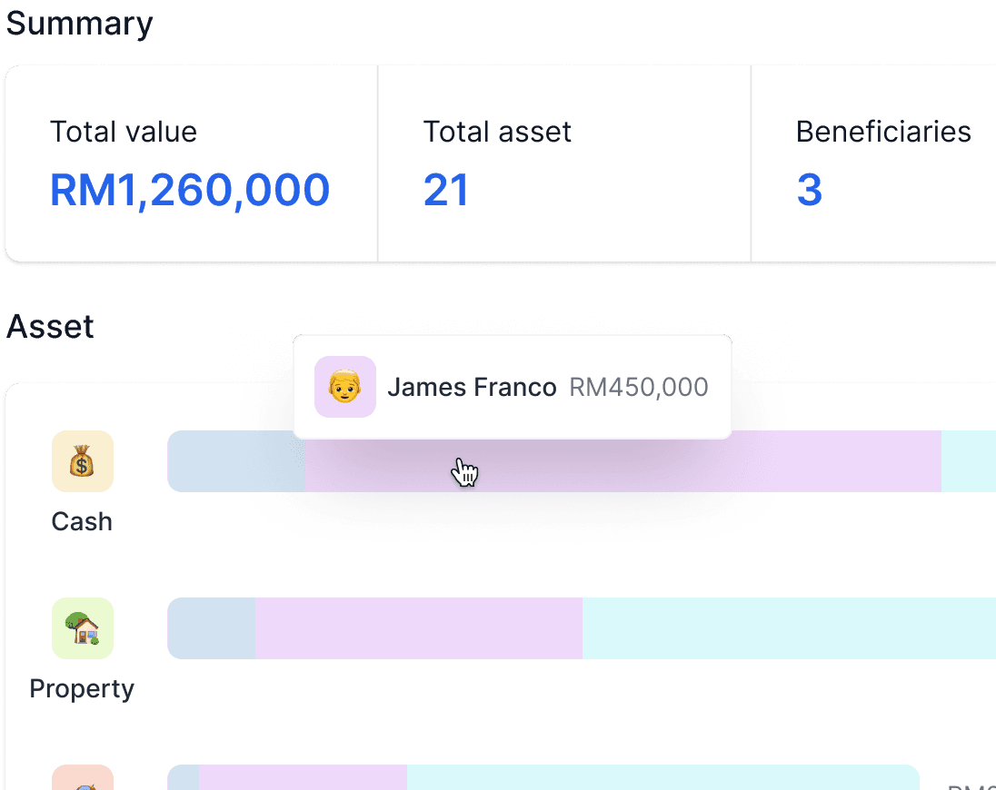 Asset overview dashboard